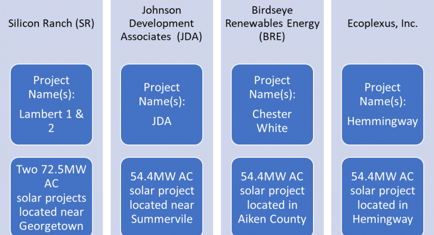 central solar deals